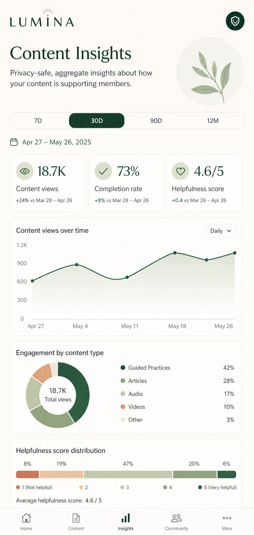Privacy-safe Insights — insights tổng hợp