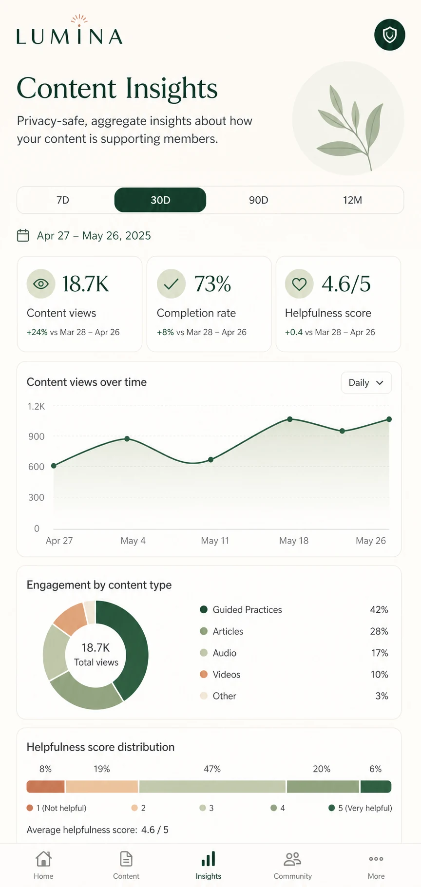 Màn hình Privacy Insights — Thống kê tác động