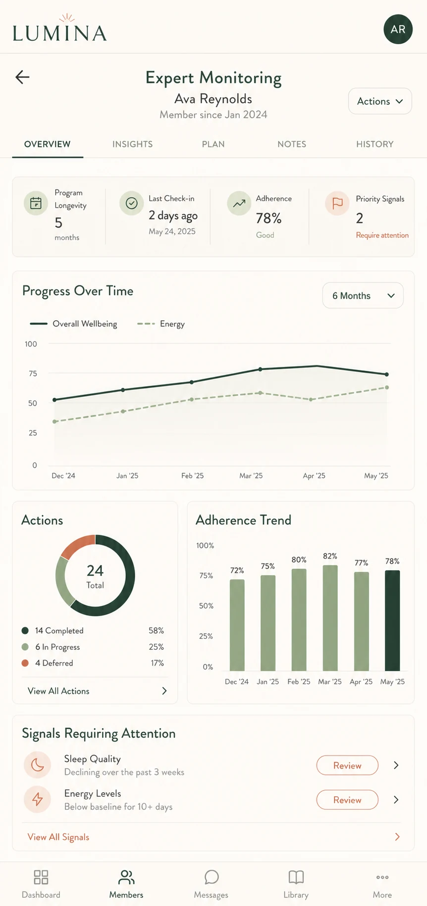 Màn hình Monitor Progress — Theo dõi tiến độ