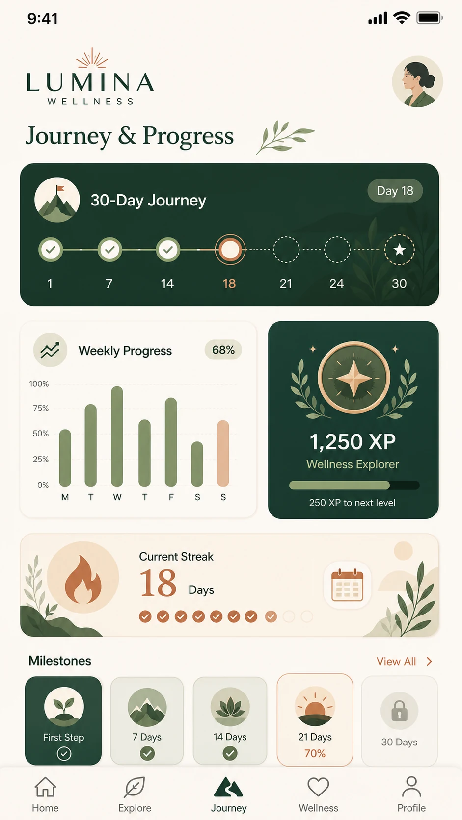 Màn hình Journey & Progress — Lộ trình 30 ngày